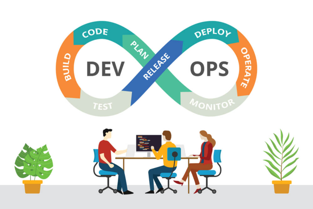 Valores do DevOps