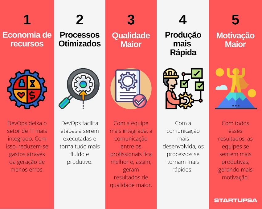 Benefícios do DevOps