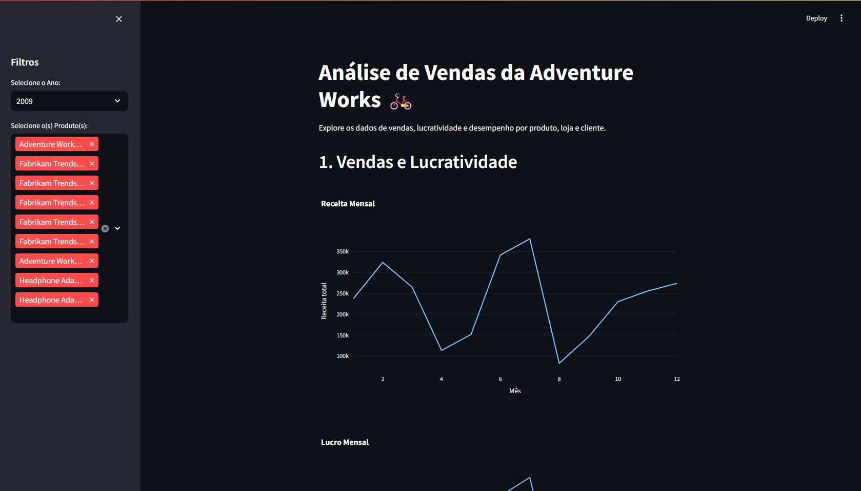 Análise de Vendas da Adventure Works