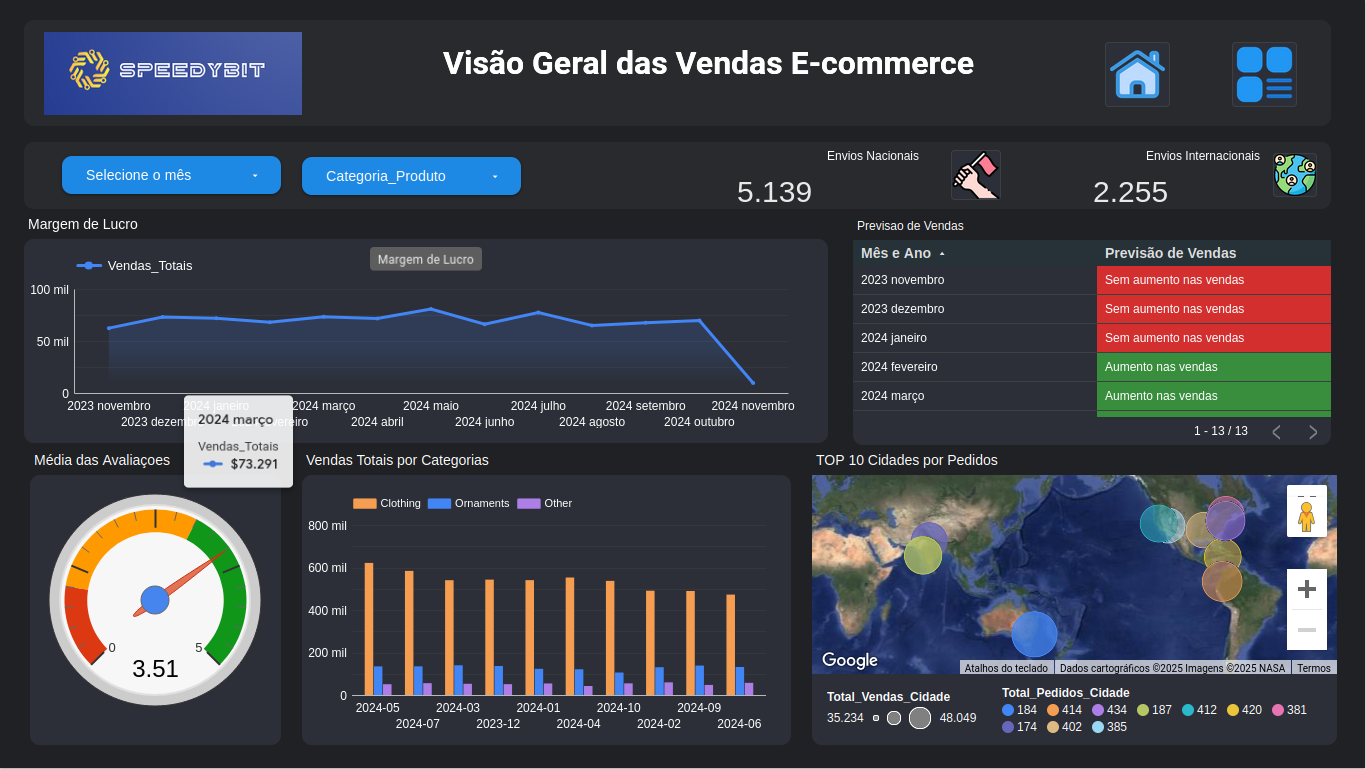 Análise de Vendas de E-commerce - Influenciador com Google Looker Studio
