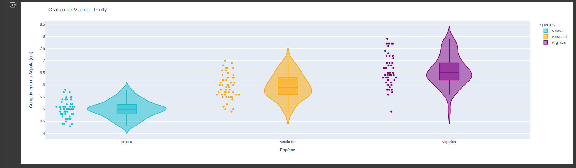 Explorando gráficos de Violino